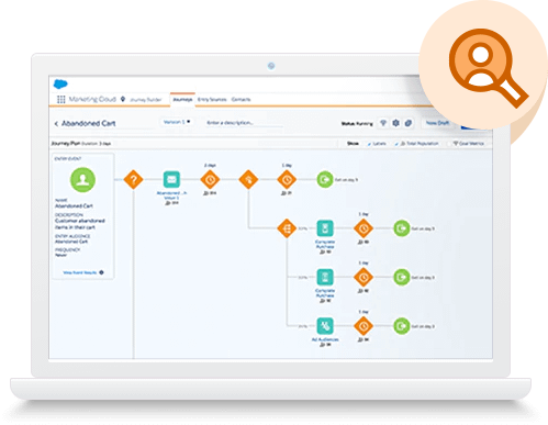 Salesforce Marketing Cloud Solution - Vesium